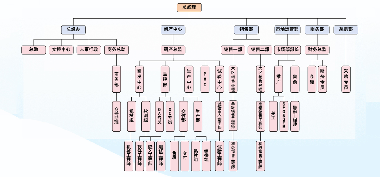 公司简介