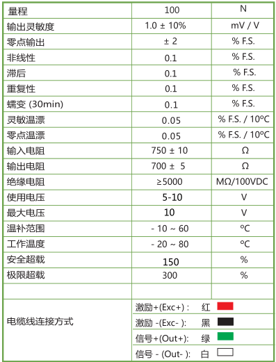 HTS-105 握手力传感器