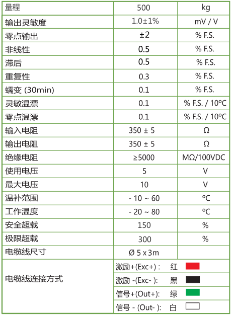 LCP25 銷軸力傳感器