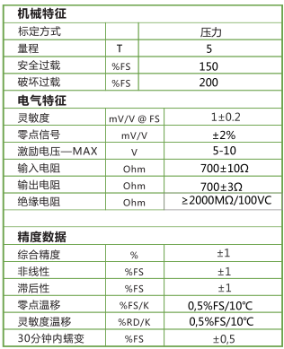 HM236 中空環(huán)形力傳感器