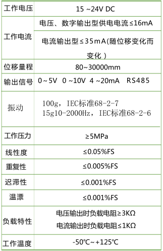 HMLT3 磁致伸縮位傳感器