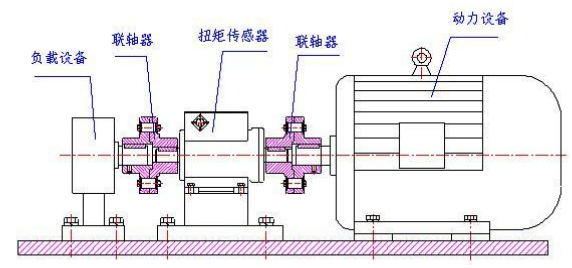 TRDN 動態(tài)扭矩傳感器