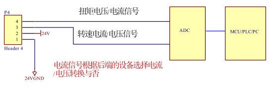 TRDN 動態(tài)扭矩傳感器