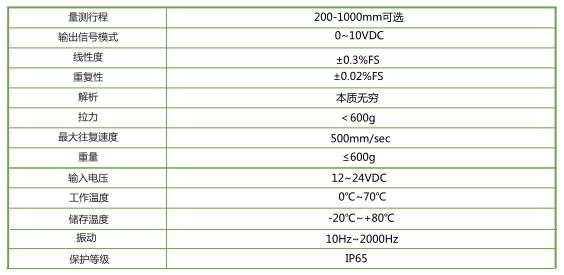 LS-V 拉繩位移傳感器