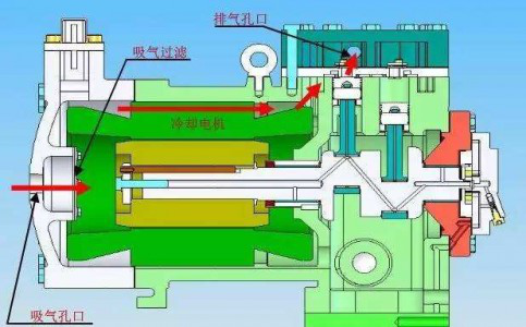 壓力傳感器在工業(yè)空氣壓縮機(jī)中的應(yīng)用