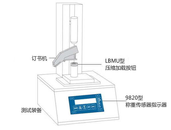 外科吻合器力驗證方案