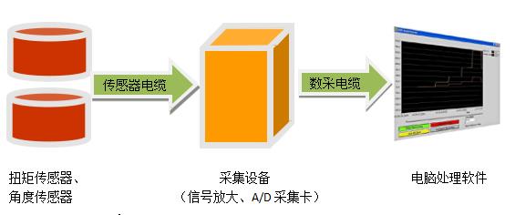 插拔力測(cè)試方案